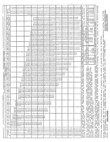 Guindaste sobre esteiras Kobelco Manitowoc 4100 W Vicon Crawler Crane - 79.25 Meter - 200 Tons: foto 15