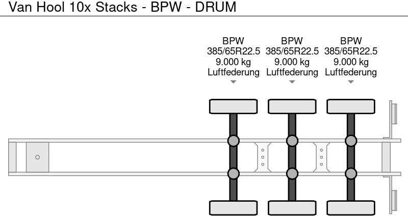 Van Hool 10x Stacks - BPW - DRUM - Semi-reboque plataforma/ Caixa aberta: foto 2 Van Hool 10x Stacks - BPW - DRUM - Semi-reboque plataforma/ Caixa aberta: foto 2