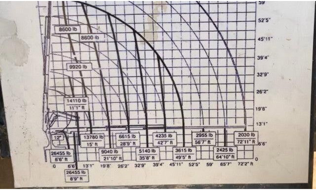MAN 26.413/26.460 TGA 6x2, Kran Effer 335 5S, Klima - Tractor: foto 4 MAN 26.413/26.460 TGA 6x2, Kran Effer 335 5S, Klima - Tractor: foto 4
