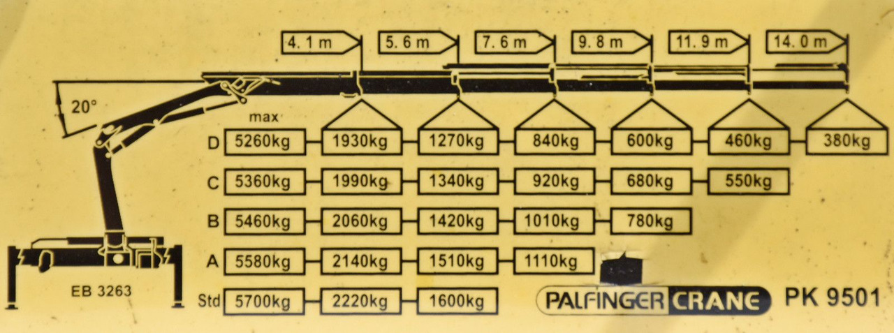Camião basculante, Camião grua MAN LE 18.280 Kipper 3,70 m + PK 9501 /4x4: foto 8 Camião basculante, Camião grua MAN LE 18.280 Kipper 3,70 m + PK 9501 /4x4: foto 8
