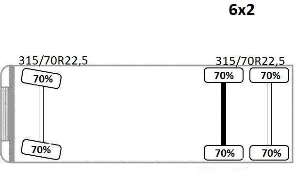Locação financeira de DAF XF 530 Pritsche 6,30 m + PK 15500 * TOPZUSTAND DAF XF 530 Pritsche 6,30 m + PK 15500 * TOPZUSTAND: foto 12 Locação financeira de DAF XF 530 Pritsche 6,30 m + PK 15500 * TOPZUSTAND DAF XF 530 Pritsche 6,30 m + PK 15500 * TOPZUSTAND: foto 12