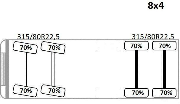 Locação financeira de Volvo FM 440 Volvo FM 440: foto 12 Locação financeira de Volvo FM 440 Volvo FM 440: foto 12