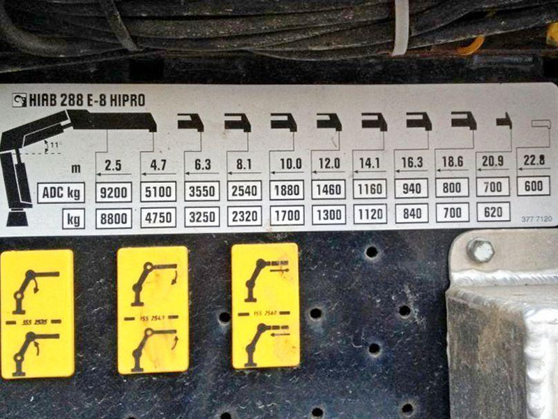 Camião de caixa aberta/ Plataforma, Camião grua Volvo FM 440 * HIAB 288 E - 8 HIPRO/FUNK * TOPZUSTAND: foto 8