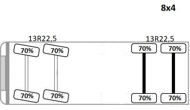 Camião basculante Volvo FMX 460: foto 14 Camião basculante Volvo FMX 460: foto 14