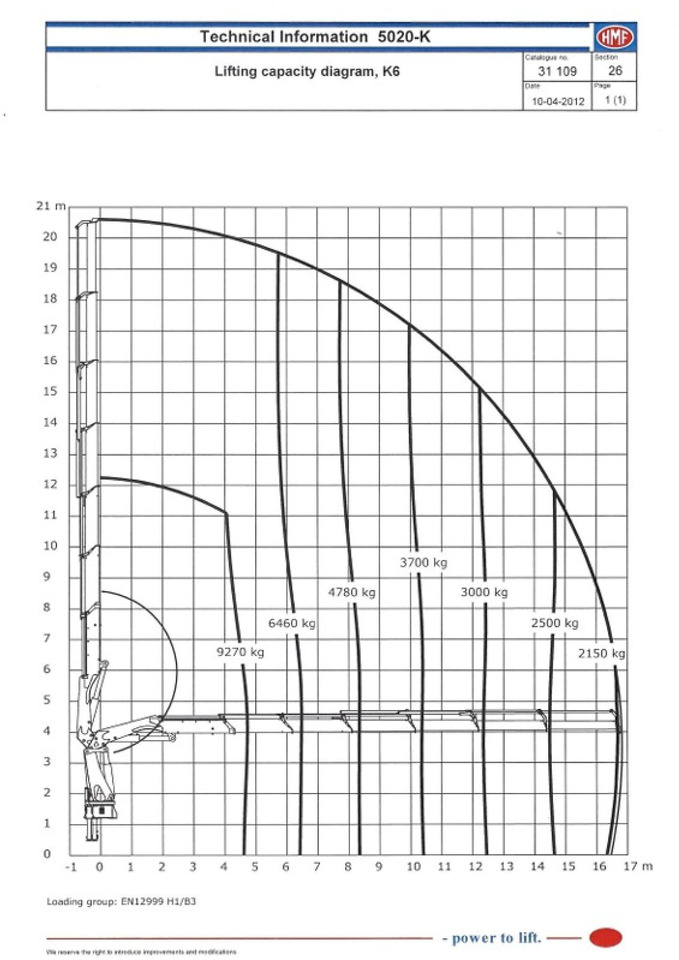 Camião grua : foto 15 Camião grua : foto 15