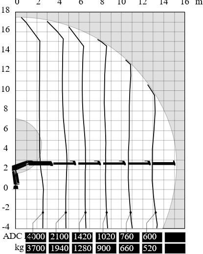 Grua para camião HIAB GRUA HIAB 122 E-5 DUO: foto 9 Grua para camião HIAB GRUA HIAB 122 E-5 DUO: foto 9