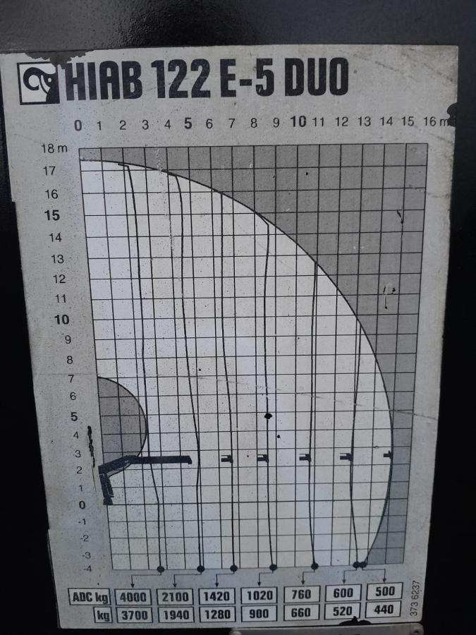 Grua para camião HIAB GRUA HIAB 122 E-5 DUO: foto 8 Grua para camião HIAB GRUA HIAB 122 E-5 DUO: foto 8